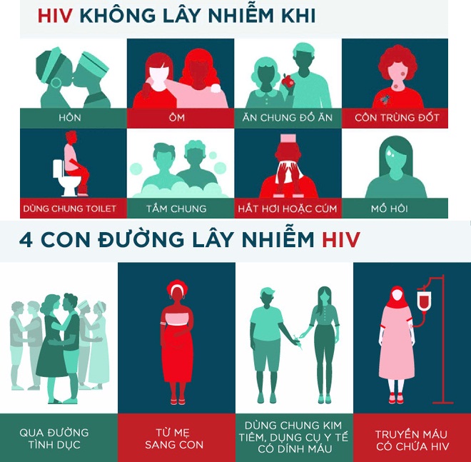 Covid-19 có gì phải lo ngại khi có HIV Để tránh bị lây nhiễm, bạn hãy lưu ý tập những thói quen trong nhà the