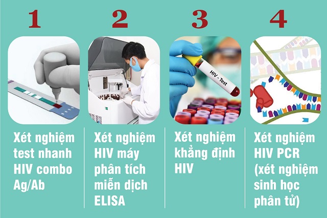 Phương pháp xét nghiệm HIV