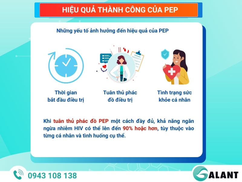 Hiệu Quả và Tỷ Lệ Thành Công Của PEP