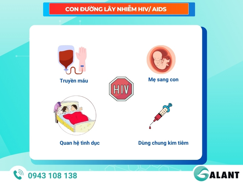 Con đường lây nhiễm của HIV/AIDS