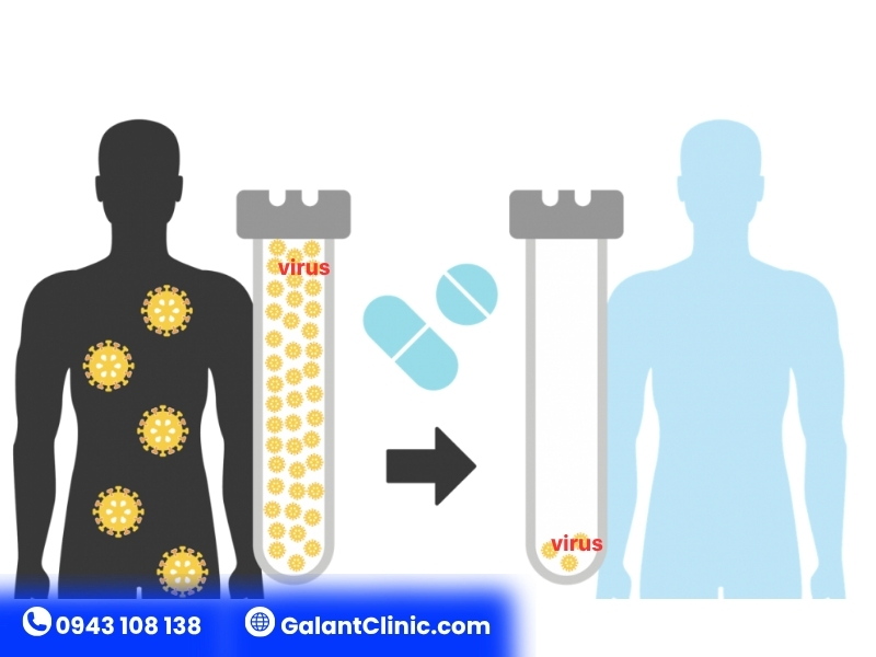 HIV dưới ngưỡng phát hiện