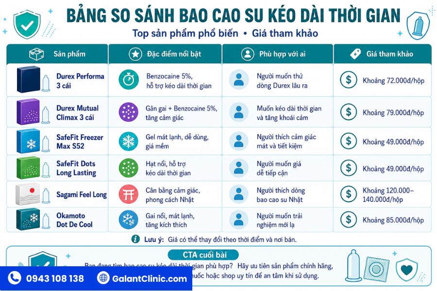 Bao Cao Su Kéo Dài Thời Gian: Tác Dụng, Top Sản Phẩm Và Giá Mua Tốt 3 Bảng giá bao cao su kéo dài thời gian