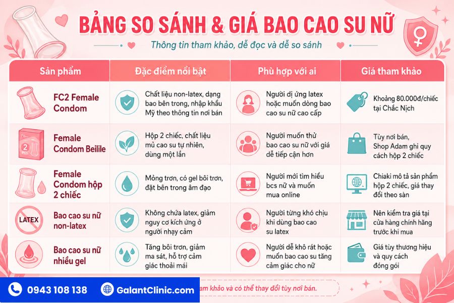 Bao Cao Su Nữ: Phân Loại, Cách Dùng Và Top Sản Phẩm Tốt 4 Bang so sanh gia bao cao su nu