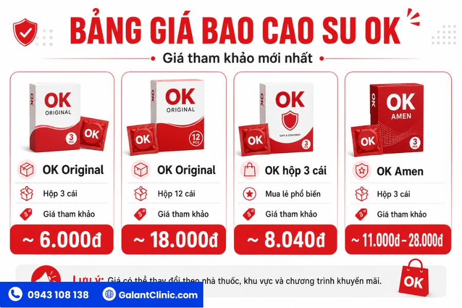 Bao Cao Su Ok: Review Chi Tiết, Bảng Giá Và Nơi Mua Chính Hãng 3 Giá bán bao cao su